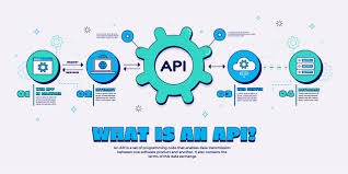 ربط تتبع api
