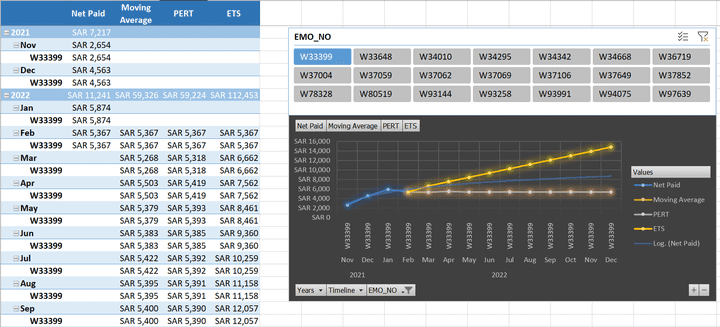 Salaries & Working hours Forecast