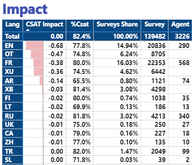 Impact Analysis