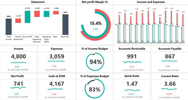 انشاء لوحة تفاعلية باستخدام MS-Excel  او Power BI