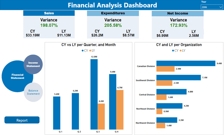 Financial Analysis Dashboard