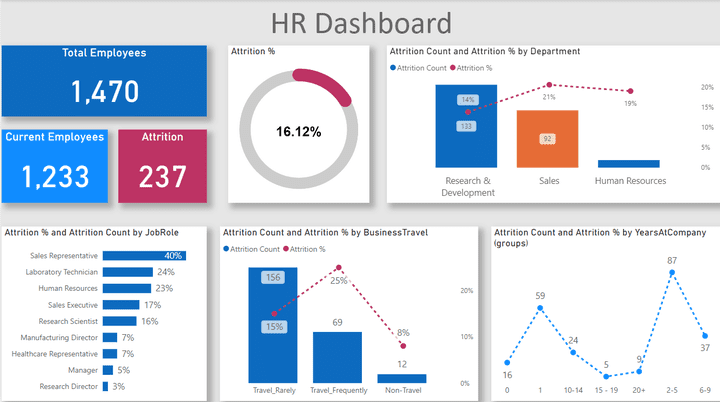 HR Dashboard