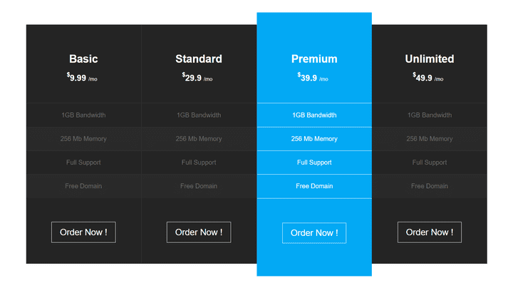 price domain table