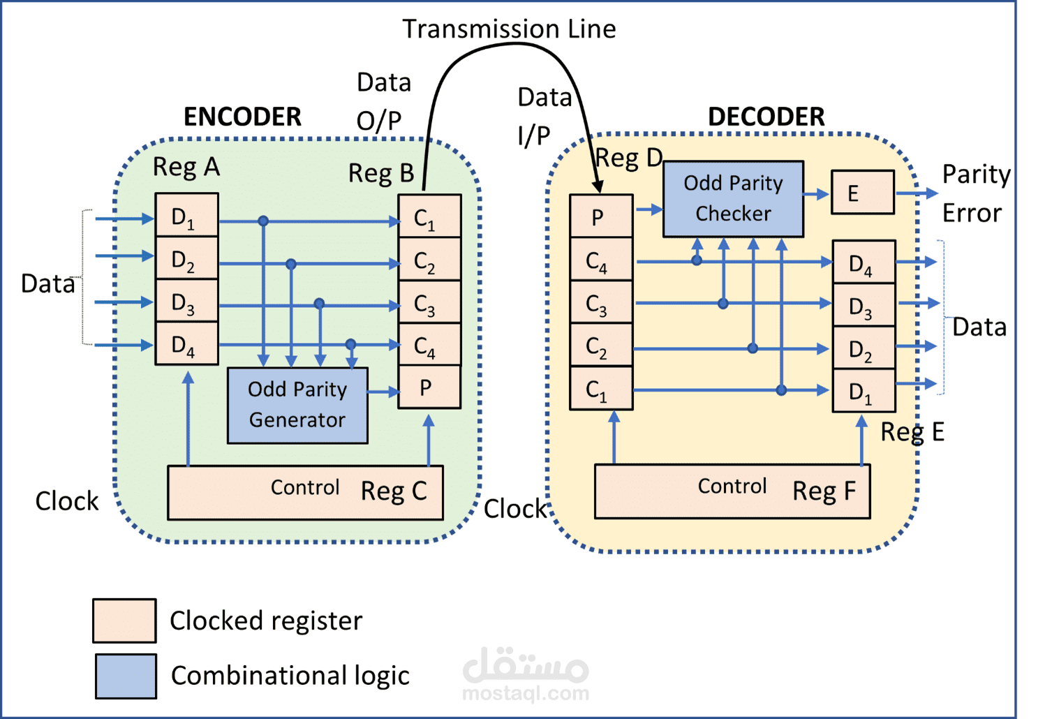 Design of Odd parity coding system using VHDL