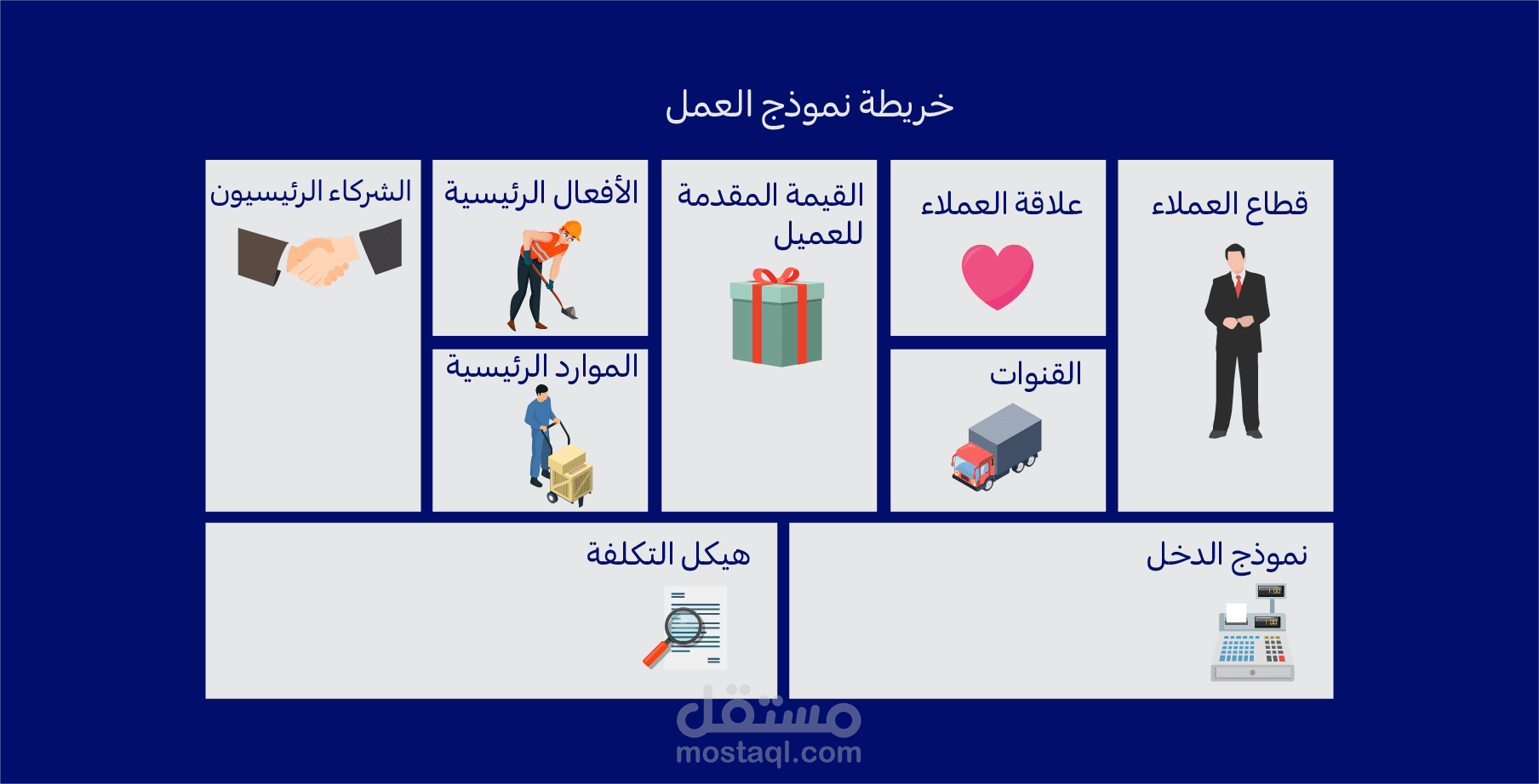 مشروع ريادة اعمال (تطبيق تعليم اللغة اللانجليزية باستخدام ال VR)