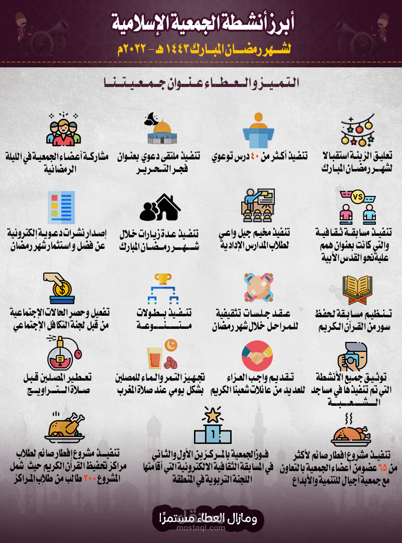 تصميم انفو جرافيك | مستقل