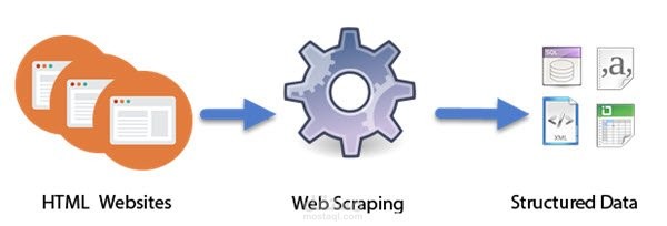 استخراج بيانات من موقع (Web Scraping Craigslist Jobs)