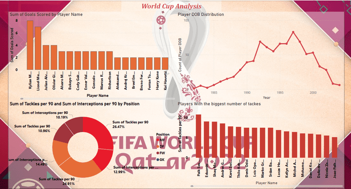 World Cup Analysis