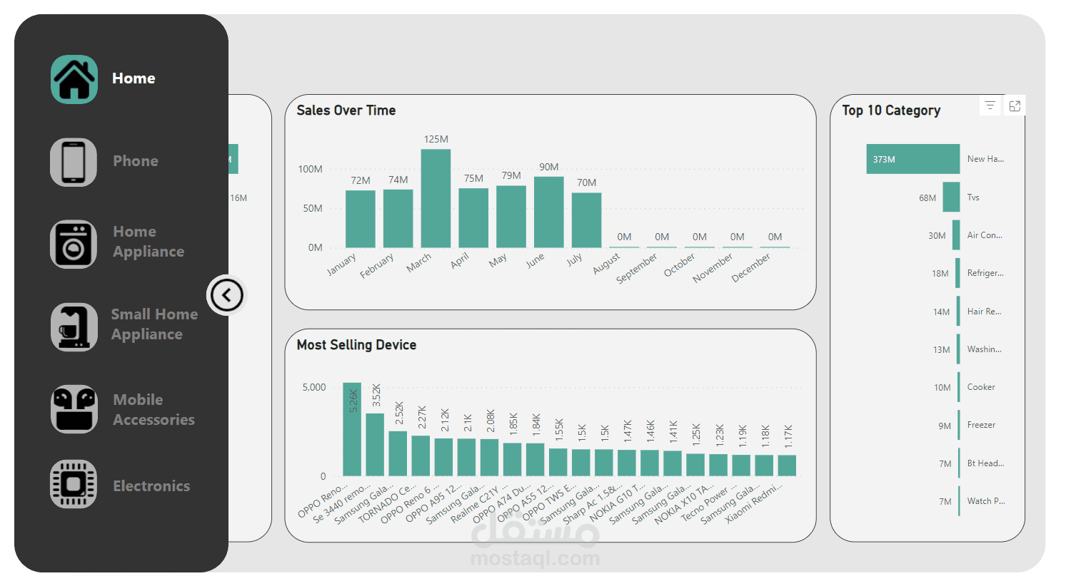 Sales Dashboard