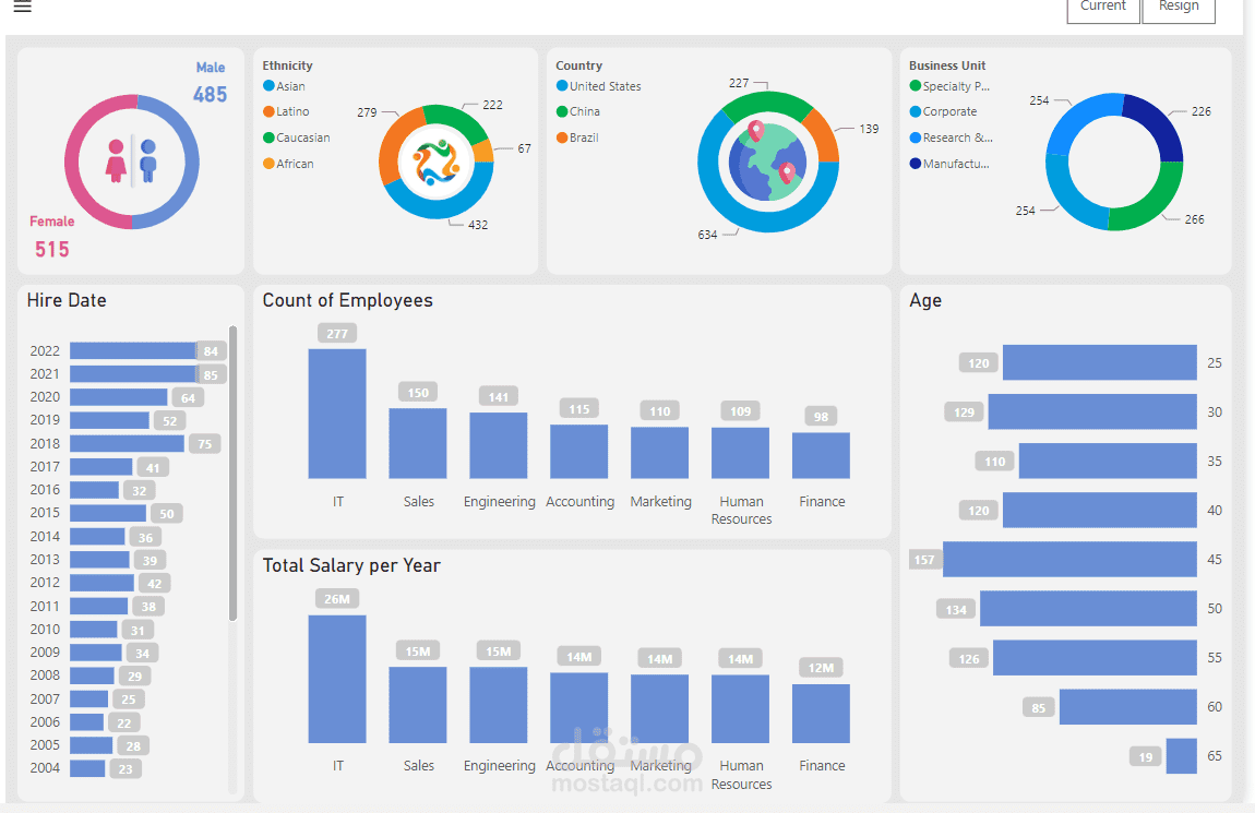 HR Dashboard