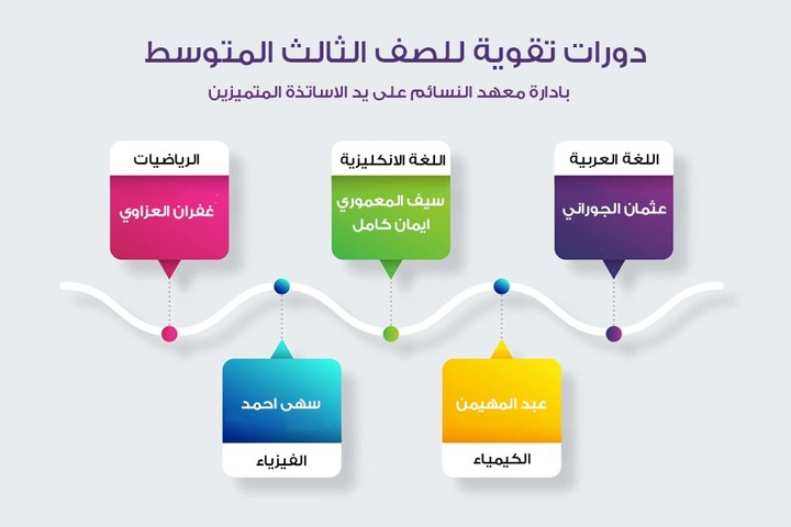 تصميم انفوجرافيك اعلان لدورات دراسية