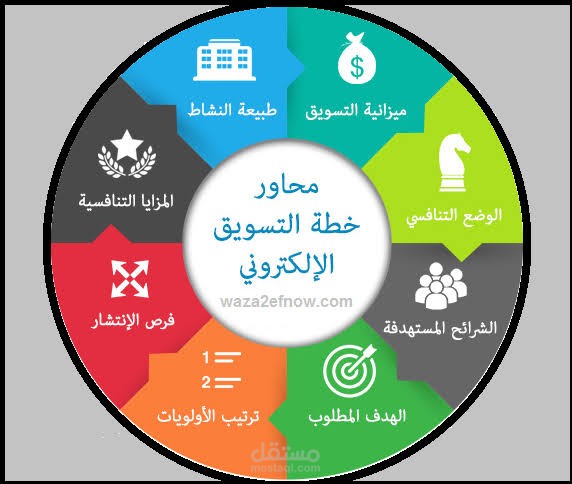 اعمل في مجال التسويق خبره 4 سنين