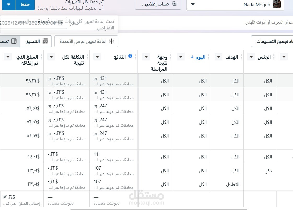 نتائج حملات إعلانية