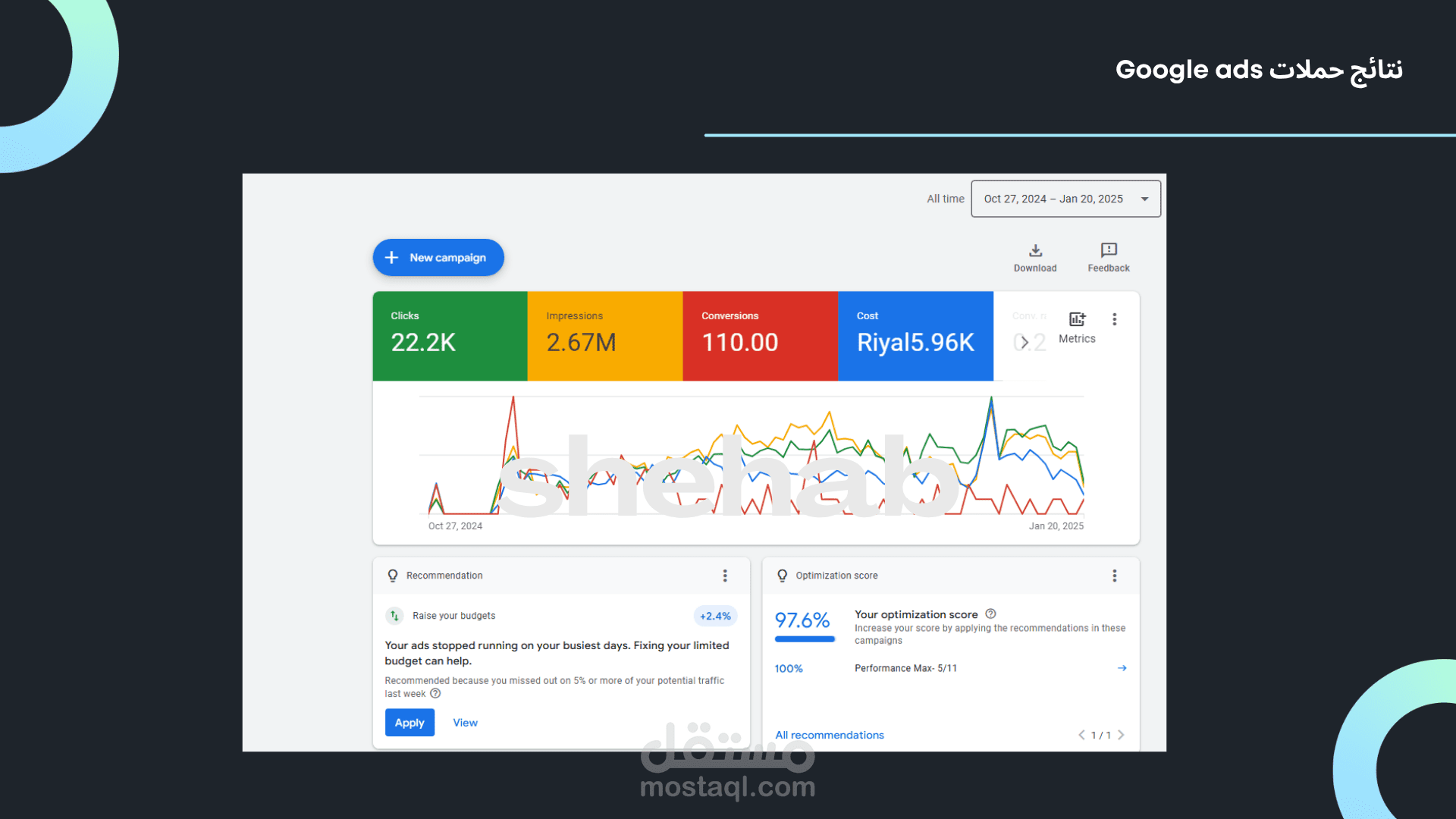 نتائج حملات Google Ads