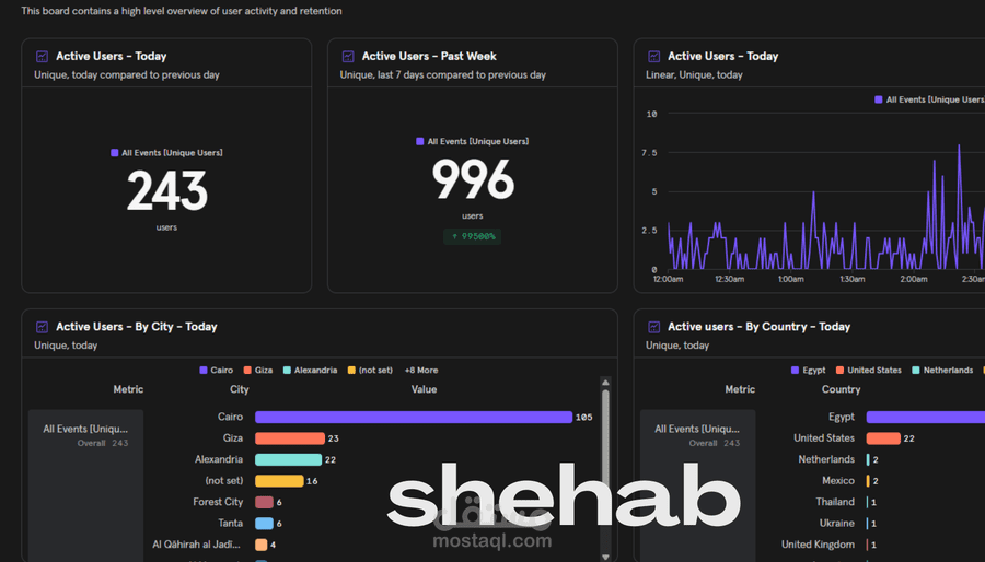 عامل تراكينج كامل لمتجرك الالكتروني من خلال google tag manager مع الربط بي mixpinal