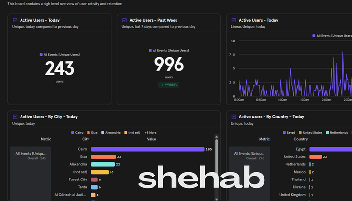 عامل تراكينج كامل لمتجرك الالكتروني من خلال google tag manager مع الربط بي mixpinal