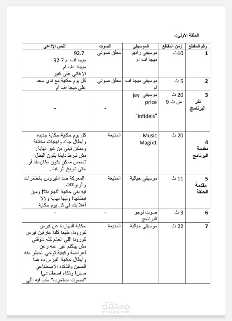 كتابة اسكربت لمشروع "حلقة كاملة" في برنامج إذاعي