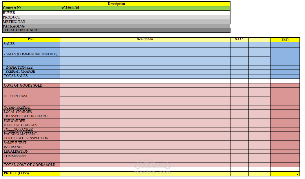 قائمة ارباح وخسائر عقد profit and loss (P&L)