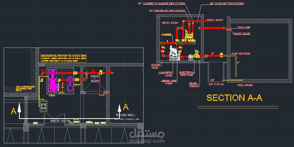 تصميم انظمة مكافحة الحريق حسب كود NFPA