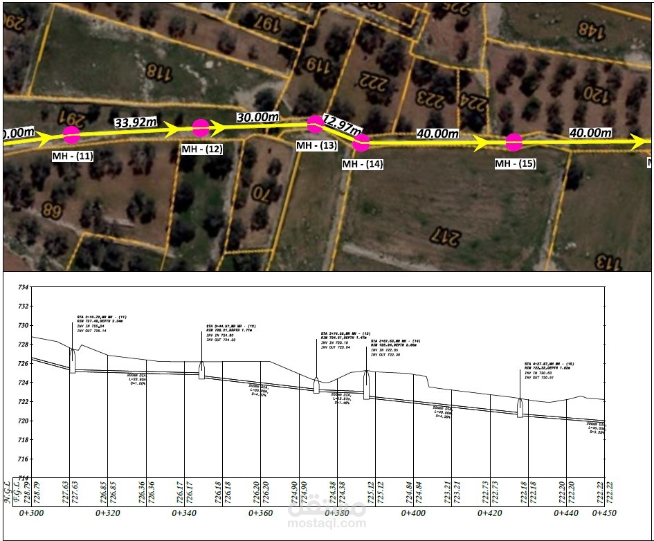 انظمة تصريف مياه الامطار والصرف الصحي Storm & Sewer Networks