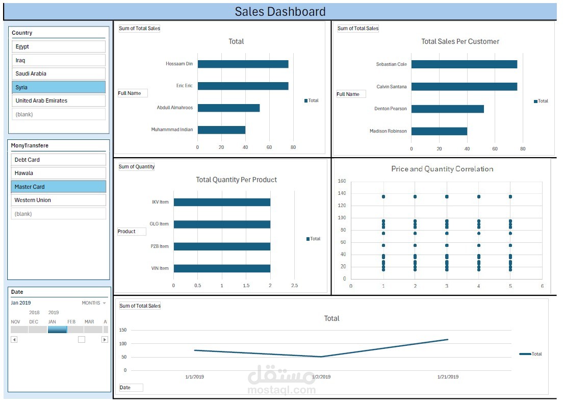 Sales Dashboard using Excel