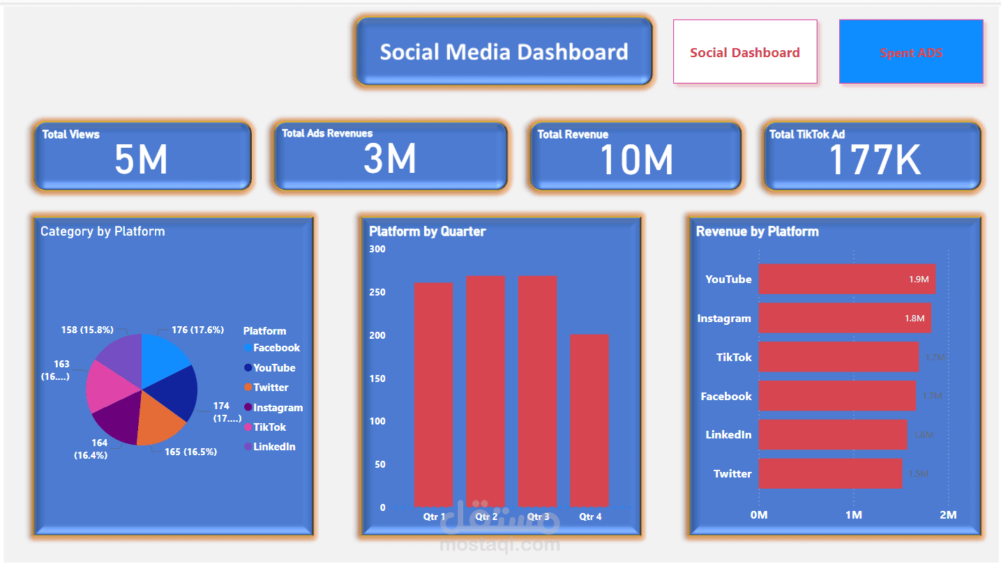 Social_Media_Report_PowerBI