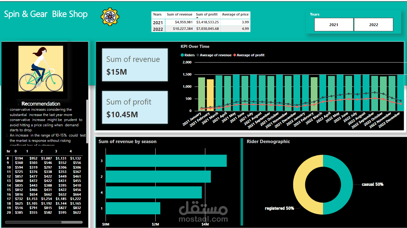 تحليل بيانات متجر الدراجة باستخدام SQL وPower-BI