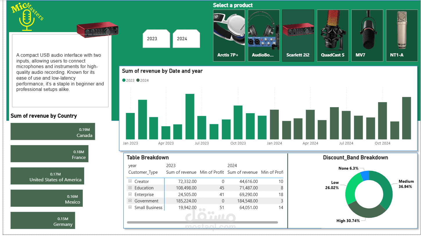 مايك داشبورد ...Power BI