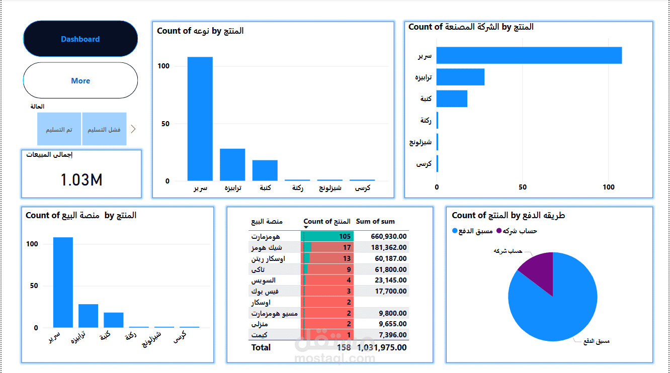 ماسيو للأثاث المعدني داشبورد...Power BI
