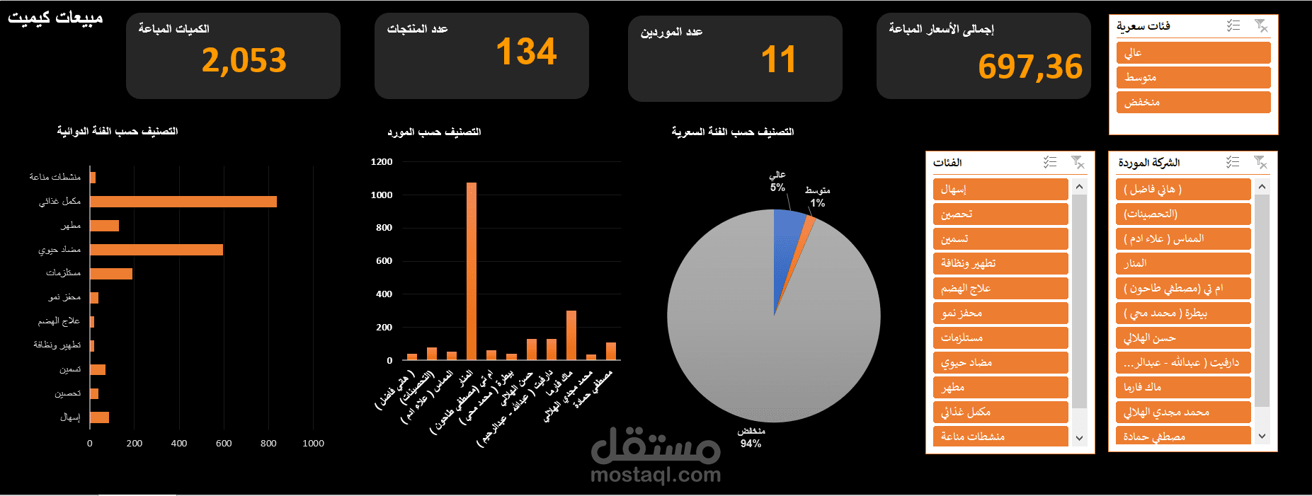 مبيعات كيميت البيطرية...إكسيل داشبورد