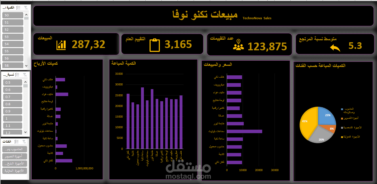 متجر تكنو نوفا...اكسيل داشبورد