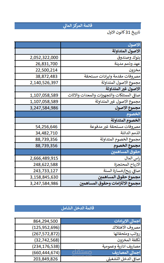 اعداد القوائم المالية