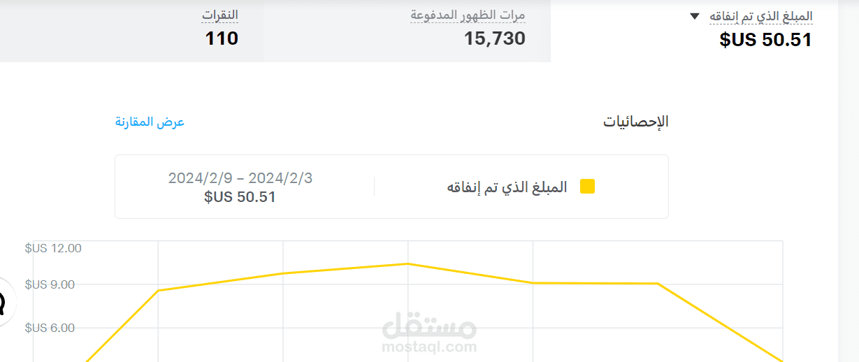 حملات اعلانية  للسنابشات