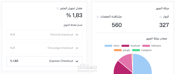 نتائج التسويق لمتجر