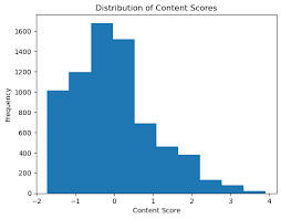 student_scores_ana;lysis with python