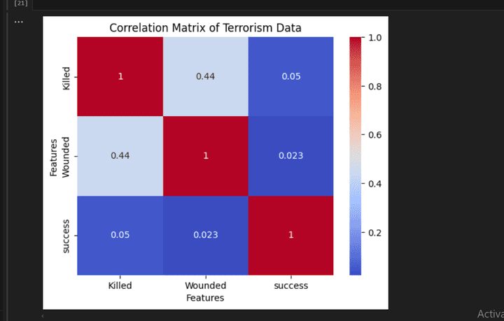 data_processing python