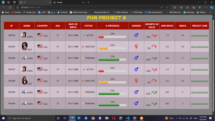 اعداد الجداول و البيانات بلغة html و css