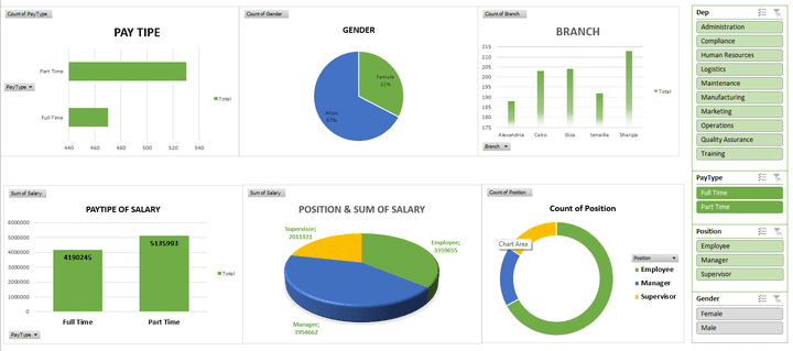 تحيل بيانات للموارد البشريةباستخدام Excel