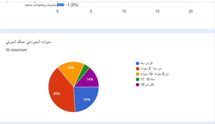 تقارير احصائية باللغة العربية أو الإنجليزية