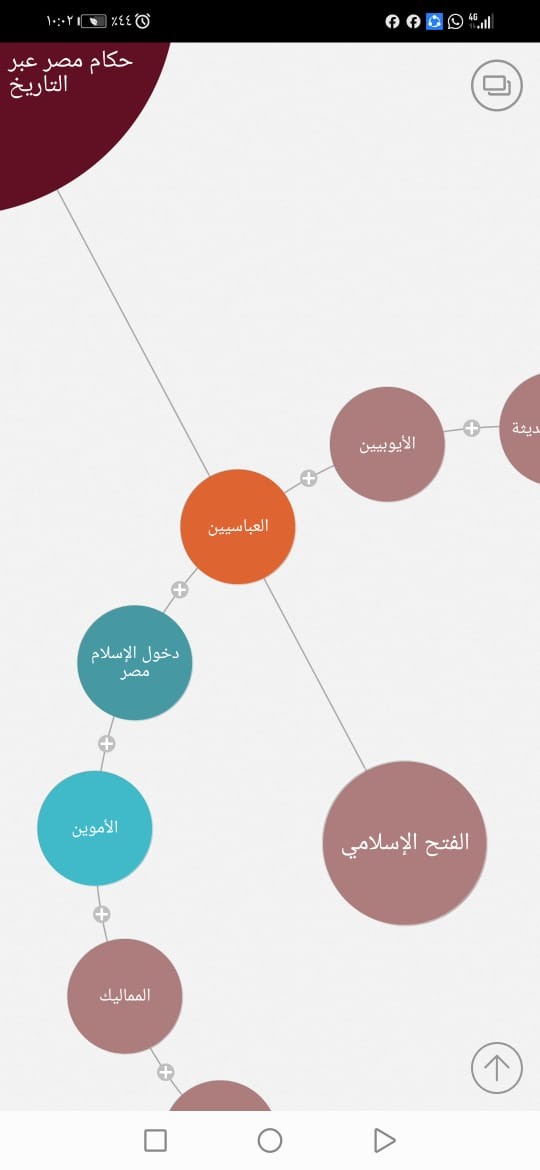 شرح تاريخي مبسط