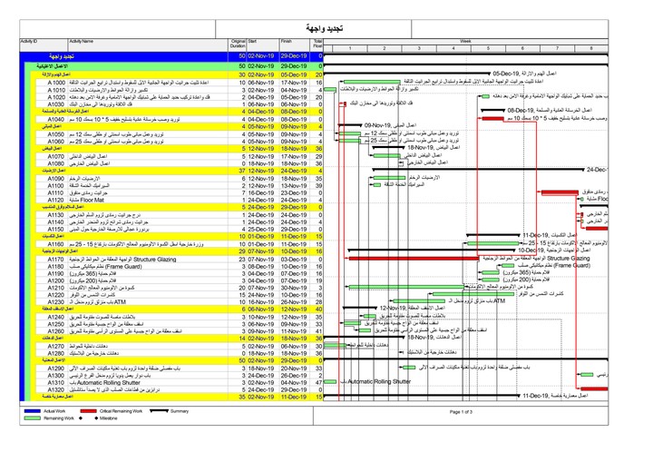 Time Planning for project