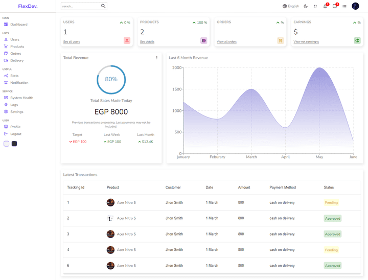 Admin Dashboard