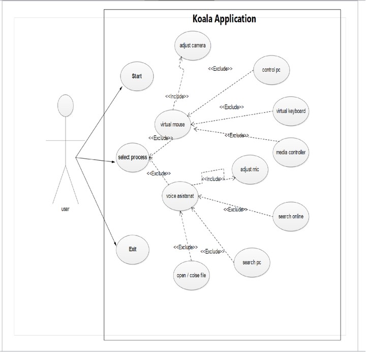 use case diagram for system assistant