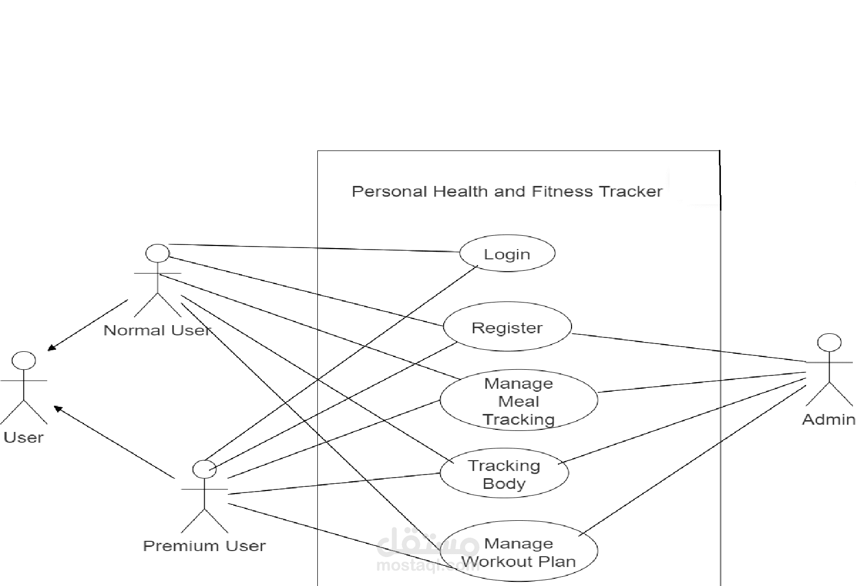 Use Case Diagram For Personal Health And Fitness Tracker 