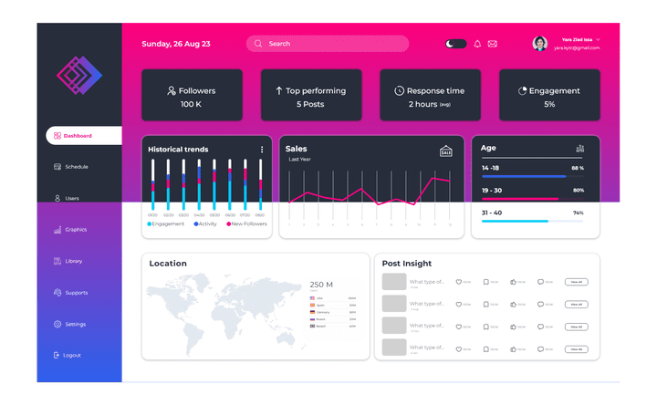 UX UI Design || Dash board