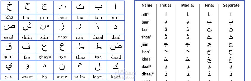 ملف عن تجربة نفسية