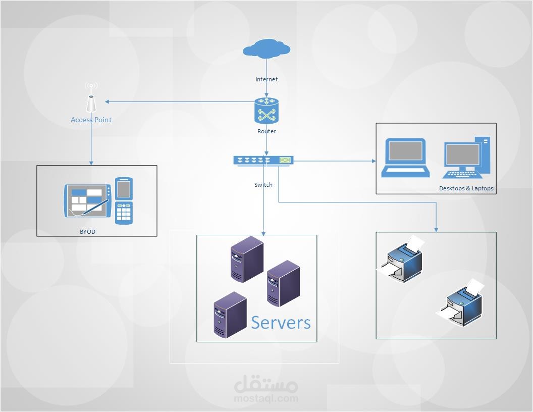 مجموعة اسأله network