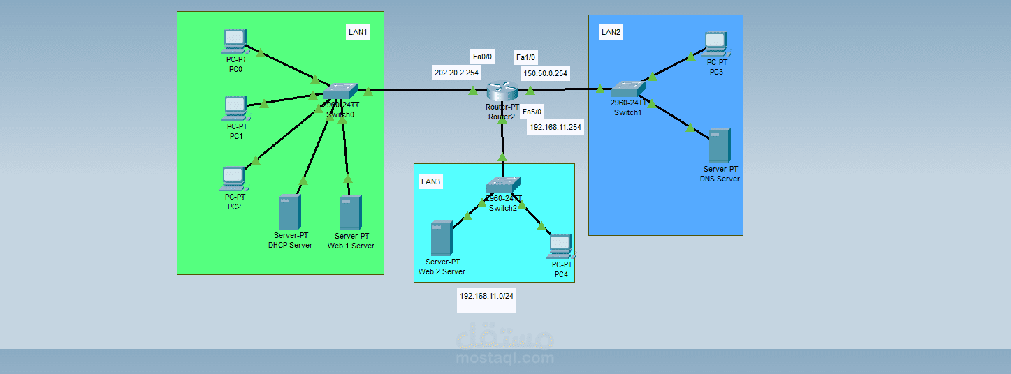 تطبيق ملف على محاكي الشبكات packet tracer