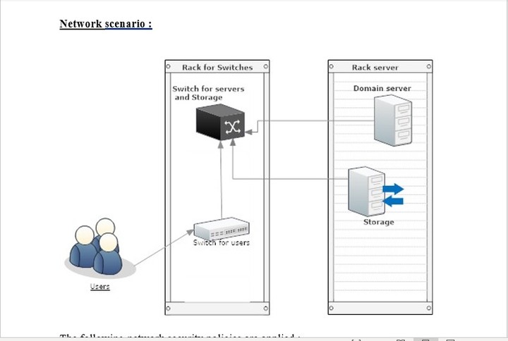 إعداد تصور لإنشاء Data Center مبسط