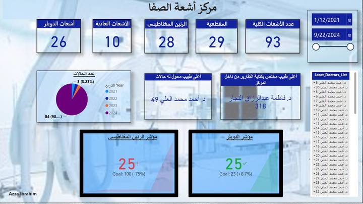 عرض لوحة بيانات لمركز أشعة